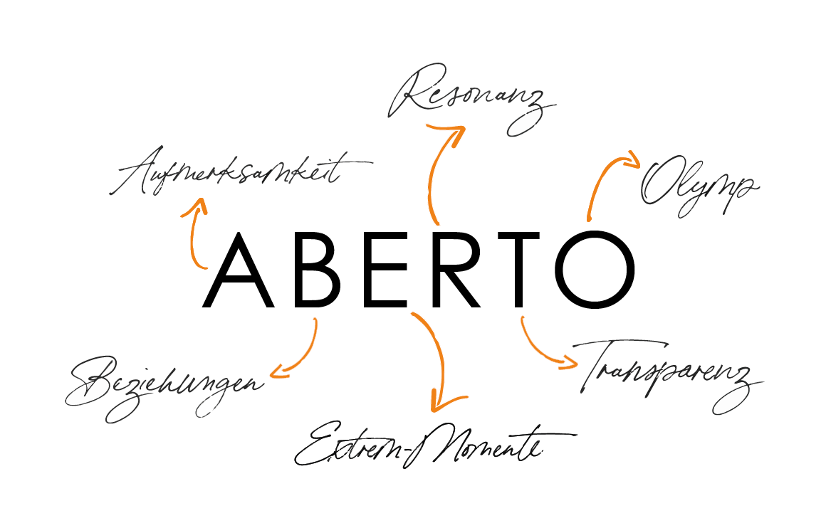 TriCoMedia Wein Etiketten Aberto